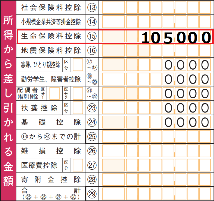 生命保険料控除 第一表