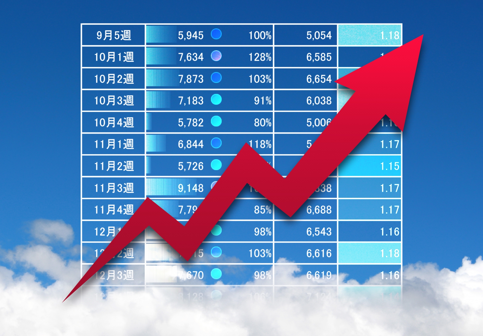 売上の仕訳例と簿記の基本的なルール【個人事業主向け】
