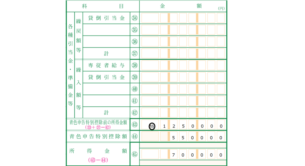 損益計算書の家内労働者等の必要経費の特例の書き方