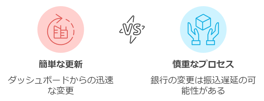 アカウントの変更