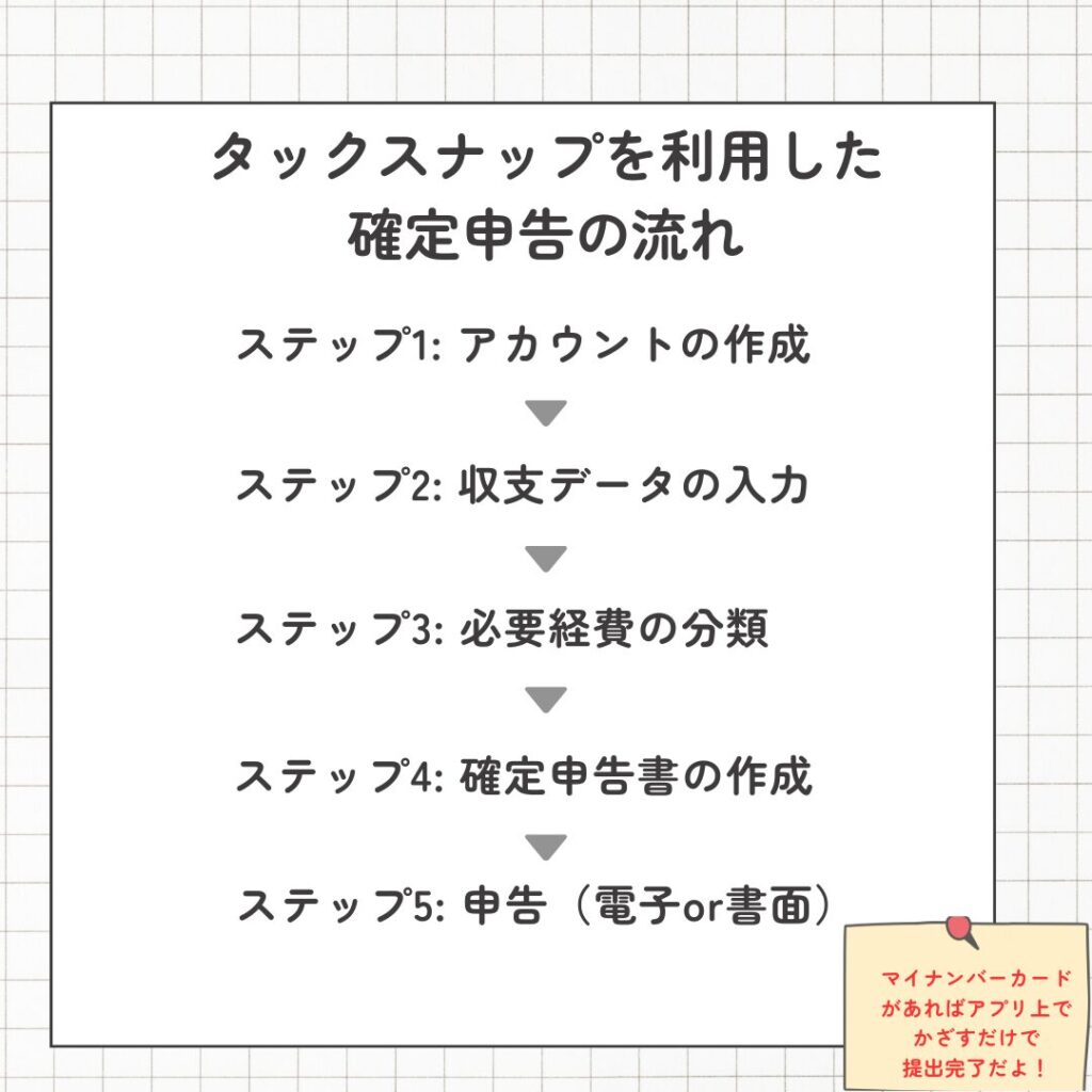 タックスナップで確定申告の流れ
