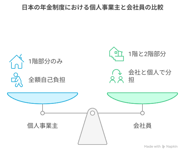 日本の公的年金の仕組み