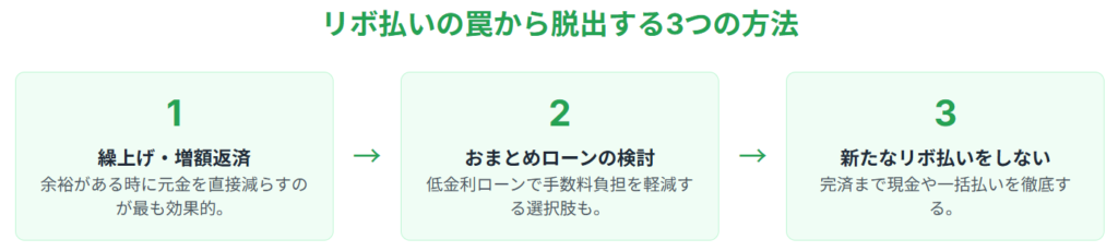 リボ払いの罠から抜け出す３つの方法