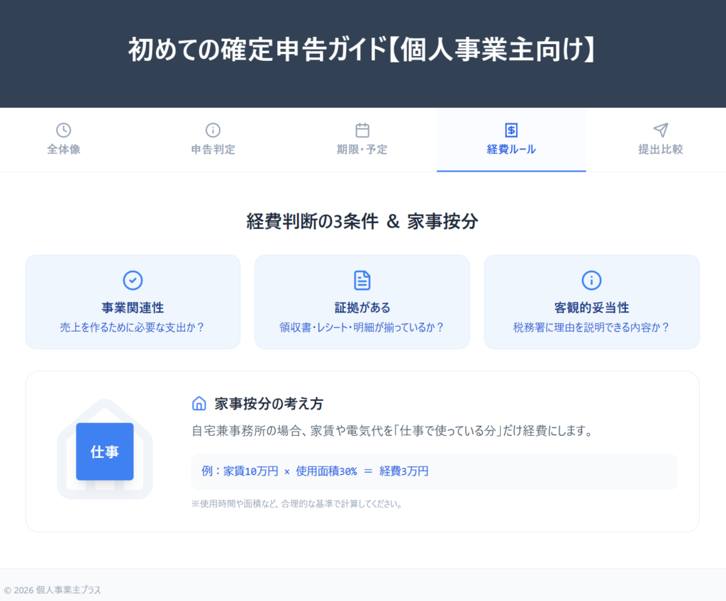 経費の基本ルール