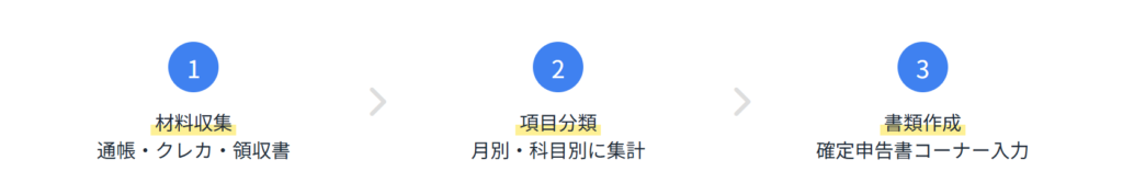 すぐにやるべきことのスライド