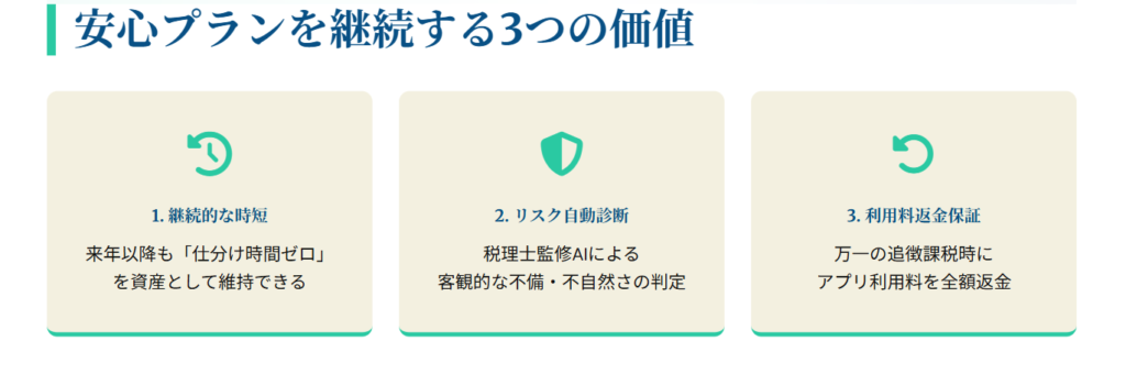 安心プランの3つの価値