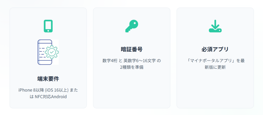スマホの確定申告に必要なもののチェックリストのスライド