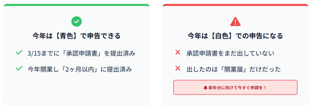 今年は青色申告か白色申告かの確認ポイント