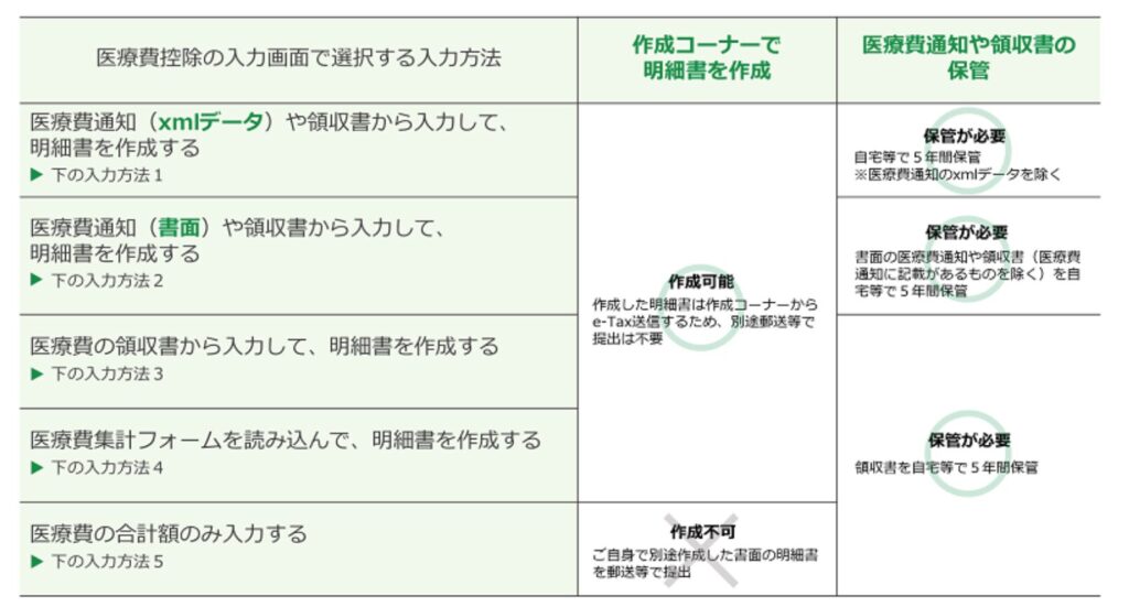 医療費控除の入力方法の手順