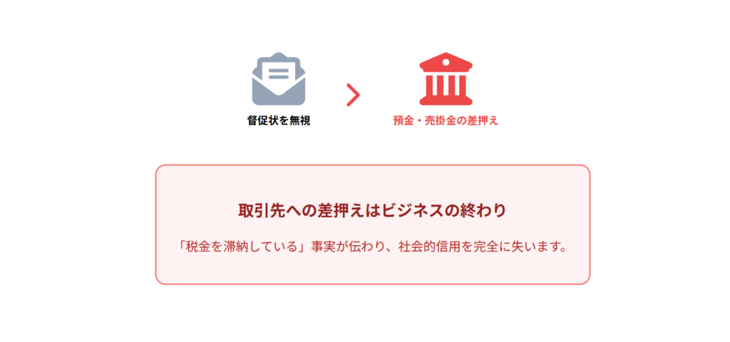 NG行動のリスクに関するスライド