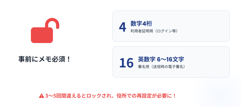 4桁と6〜16桁の暗証番号を混同する注意喚起のスライド