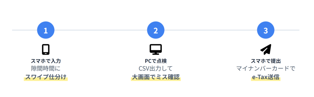 タックスナップをスマホとパソコンで使い分け