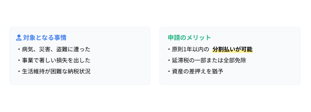 猶予対象の例と申請メリットのスライド