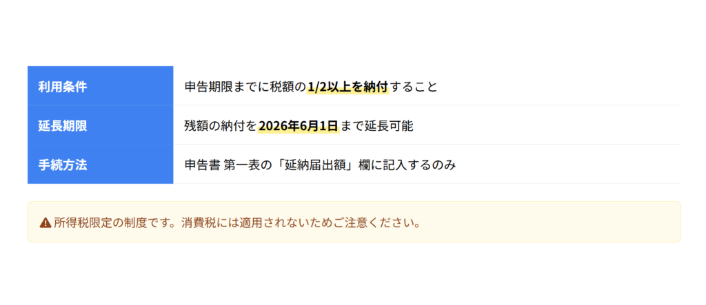 延納の利用条件・延長期限・手続方法のスライド