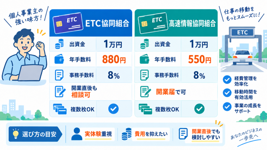 個人事業主向けETC協同組合と高速情報協同組合の費用・特徴比較