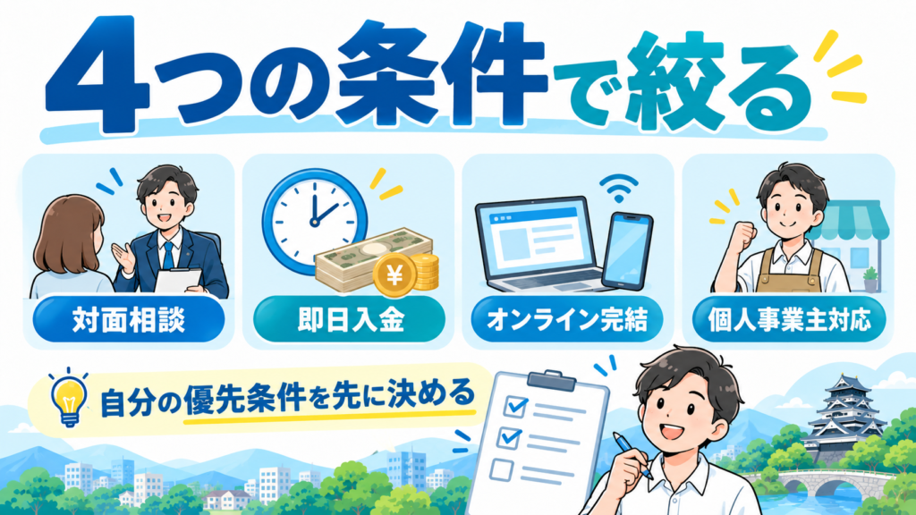 熊本のファクタリング会社を対面相談・即日入金・オンライン完結・個人事業主対応の4条件で選ぶポイント