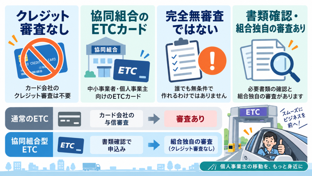 個人事業主向け協同組合型ETCカードの審査の仕組みを解説した図