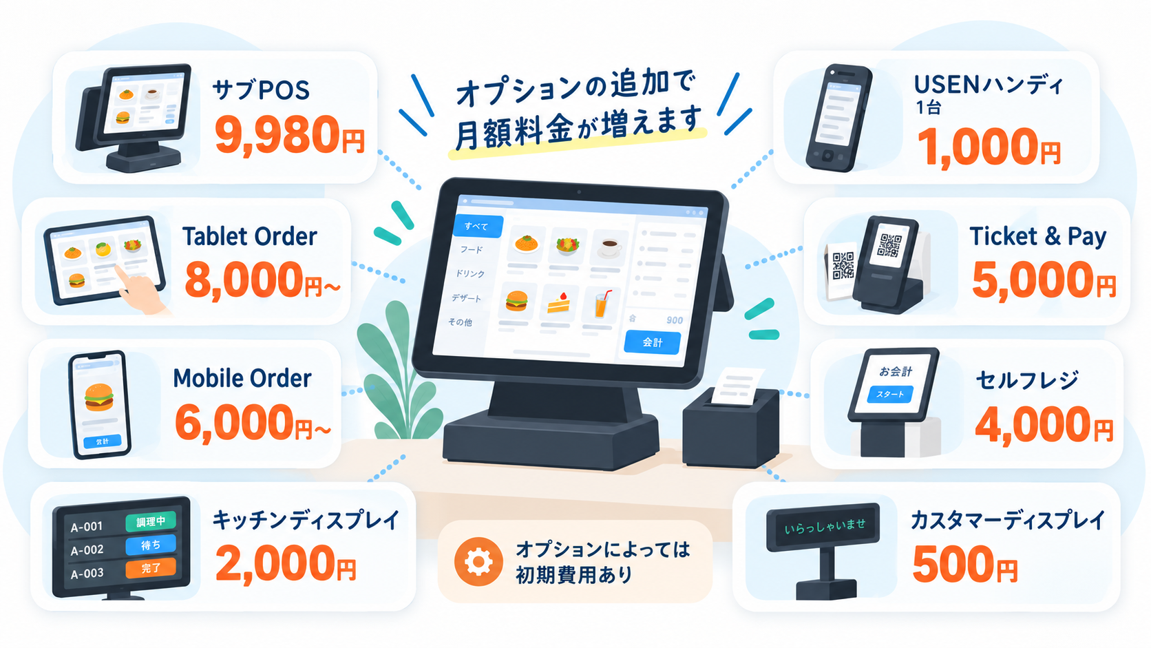 USENレジの主要オプションと月額料金一覧