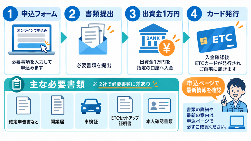 個人事業主向けETCカードの申込手順と主な必要書類