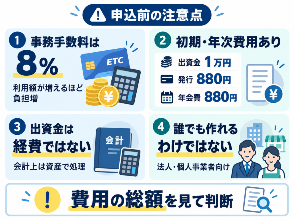 ETC協同組合に申し込む前の注意点をまとめた図。事務手数料8％、出資金1万円と発行手数料・年会費、出資金は経費ではないこと、法人や個人事業者向けであることを示している。
