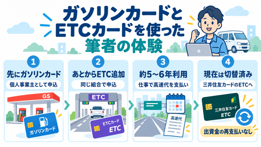 個人事業主の筆者がガソリンカードを作り、その後ETCカードを追加して約5~6年間利用した流れを紹介した図
