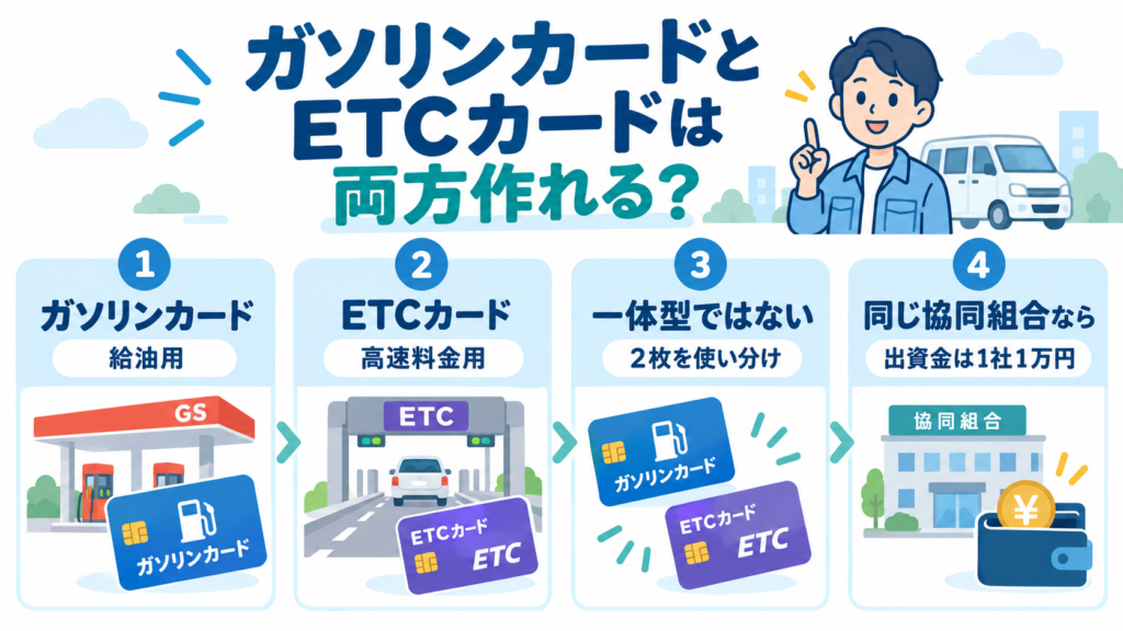 ガソリンカードとETCカードは両方作れる?給油用と高速料金用の違い、2枚を使い分ける仕組みと出資金を解説した図
